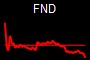 FND